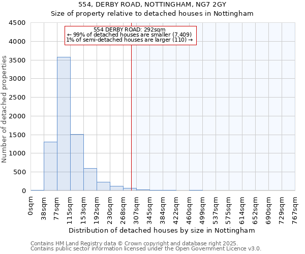 554, DERBY ROAD, NOTTINGHAM, NG7 2GY: Size of property relative to detached houses houses in Nottingham