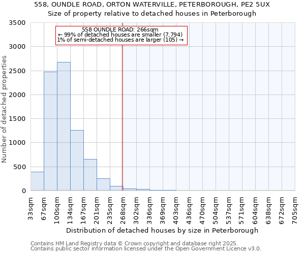 558, OUNDLE ROAD, ORTON WATERVILLE, PETERBOROUGH, PE2 5UX: Size of property relative to detached houses houses in Peterborough