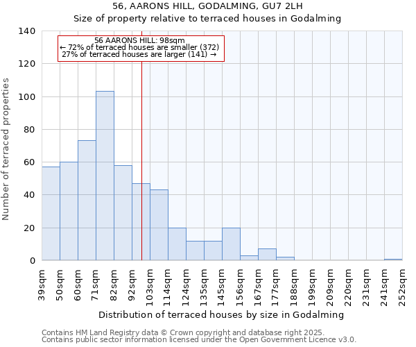 56, AARONS HILL, GODALMING, GU7 2LH: Size of property relative to terraced houses houses in Godalming