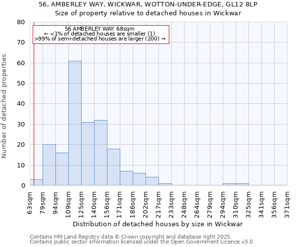 56, AMBERLEY WAY, WICKWAR, WOTTON-UNDER-EDGE, GL12 8LP: Size of property relative to detached houses houses in Wickwar