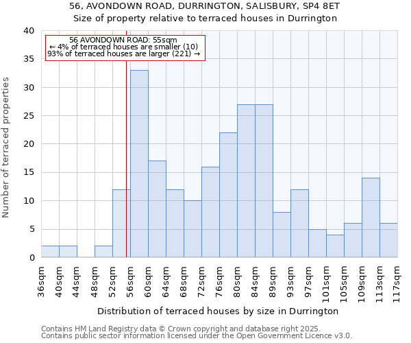 56, AVONDOWN ROAD, DURRINGTON, SALISBURY, SP4 8ET: Size of property relative to terraced houses houses in Durrington