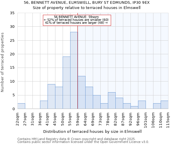 56, BENNETT AVENUE, ELMSWELL, BURY ST EDMUNDS, IP30 9EX: Size of property relative to terraced houses houses in Elmswell