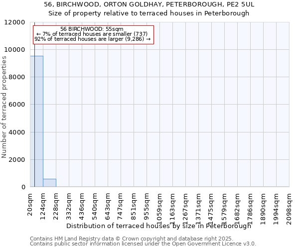 56, BIRCHWOOD, ORTON GOLDHAY, PETERBOROUGH, PE2 5UL: Size of property relative to terraced houses houses in Peterborough