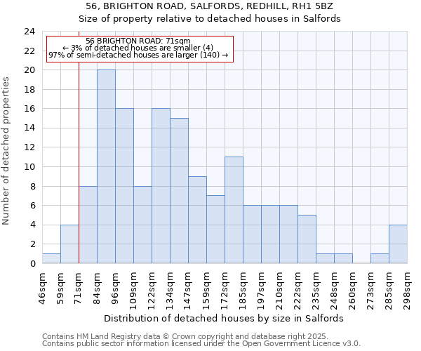 56, BRIGHTON ROAD, SALFORDS, REDHILL, RH1 5BZ: Size of property relative to detached houses houses in Salfords