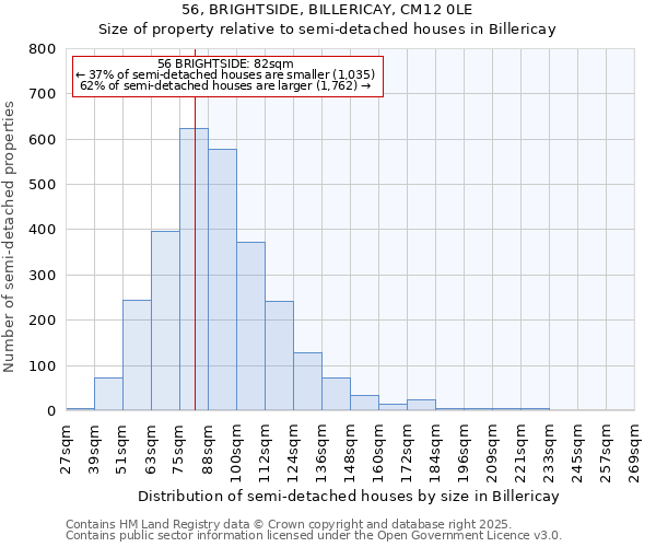 56, BRIGHTSIDE, BILLERICAY, CM12 0LE: Size of property relative to semi-detached houses houses in Billericay
