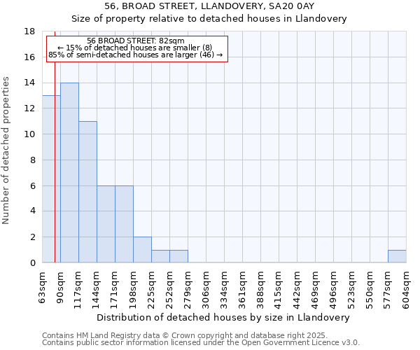 56, BROAD STREET, LLANDOVERY, SA20 0AY: Size of property relative to detached houses houses in Llandovery