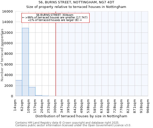 56, BURNS STREET, NOTTINGHAM, NG7 4DT: Size of property relative to terraced houses houses in Nottingham