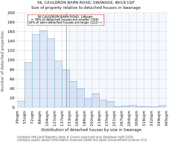 56, CAULDRON BARN ROAD, SWANAGE, BH19 1QF: Size of property relative to detached houses houses in Swanage