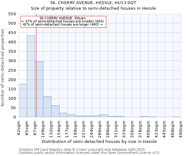 56, CHERRY AVENUE, HESSLE, HU13 0QT: Size of property relative to semi-detached houses houses in Hessle