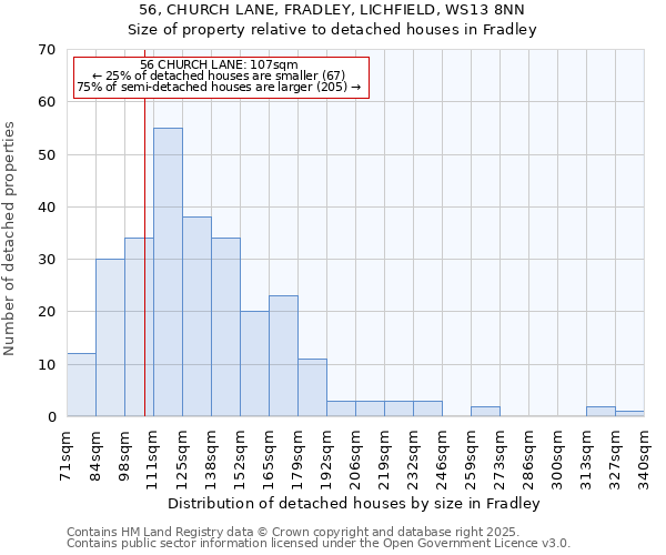 56, CHURCH LANE, FRADLEY, LICHFIELD, WS13 8NN: Size of property relative to detached houses houses in Fradley