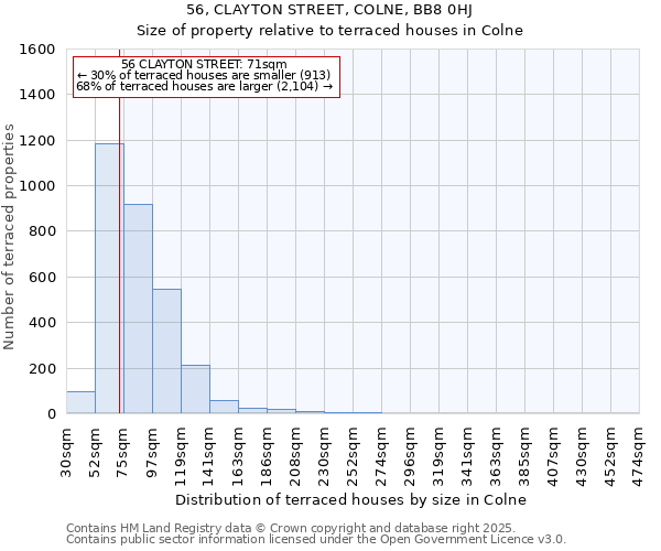 56, CLAYTON STREET, COLNE, BB8 0HJ: Size of property relative to terraced houses houses in Colne