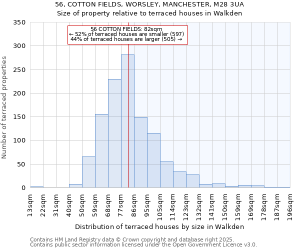 56, COTTON FIELDS, WORSLEY, MANCHESTER, M28 3UA: Size of property relative to terraced houses houses in Walkden