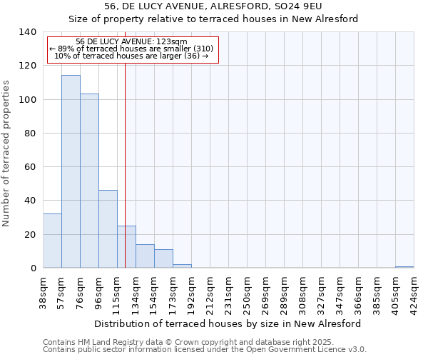 56, DE LUCY AVENUE, ALRESFORD, SO24 9EU: Size of property relative to terraced houses houses in New Alresford