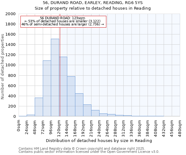 56, DURAND ROAD, EARLEY, READING, RG6 5YS: Size of property relative to detached houses houses in Reading