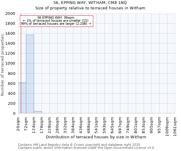 56, EPPING WAY, WITHAM, CM8 1NQ: Size of property relative to terraced houses houses in Witham