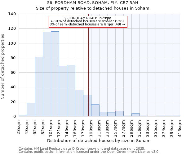 56, FORDHAM ROAD, SOHAM, ELY, CB7 5AH: Size of property relative to detached houses houses in Soham