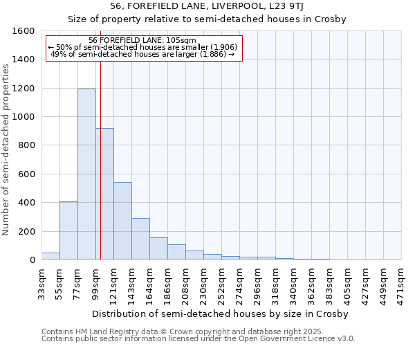 56, FOREFIELD LANE, LIVERPOOL, L23 9TJ: Size of property relative to semi-detached houses houses in Crosby