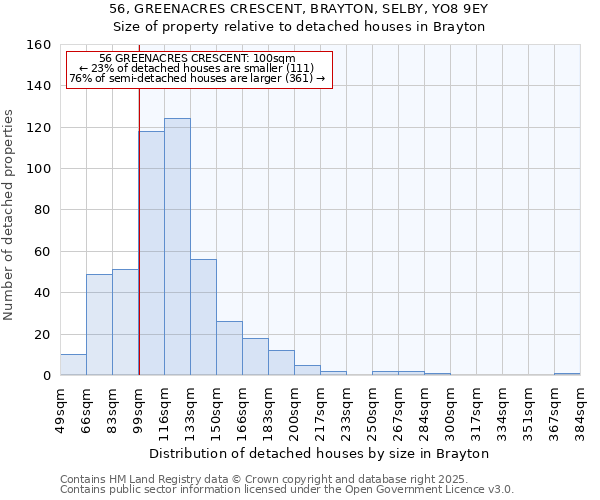 56, GREENACRES CRESCENT, BRAYTON, SELBY, YO8 9EY: Size of property relative to detached houses houses in Brayton