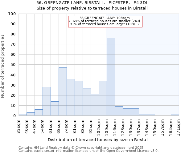 56, GREENGATE LANE, BIRSTALL, LEICESTER, LE4 3DL: Size of property relative to terraced houses houses in Birstall