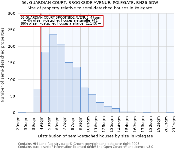56, GUARDIAN COURT, BROOKSIDE AVENUE, POLEGATE, BN26 6DW: Size of property relative to semi-detached houses houses in Polegate