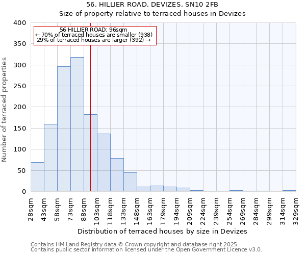 56, HILLIER ROAD, DEVIZES, SN10 2FB: Size of property relative to terraced houses houses in Devizes