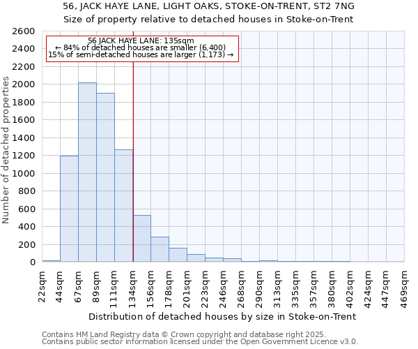 56, JACK HAYE LANE, LIGHT OAKS, STOKE-ON-TRENT, ST2 7NG: Size of property relative to detached houses houses in Stoke-on-Trent