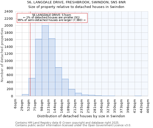 56, LANGDALE DRIVE, FRESHBROOK, SWINDON, SN5 8NR: Size of property relative to detached houses houses in Swindon