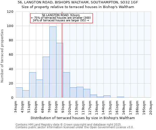 56, LANGTON ROAD, BISHOPS WALTHAM, SOUTHAMPTON, SO32 1GF: Size of property relative to terraced houses houses in Bishop's Waltham
