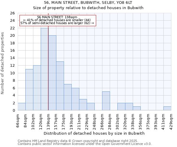 56, MAIN STREET, BUBWITH, SELBY, YO8 6LT: Size of property relative to detached houses houses in Bubwith