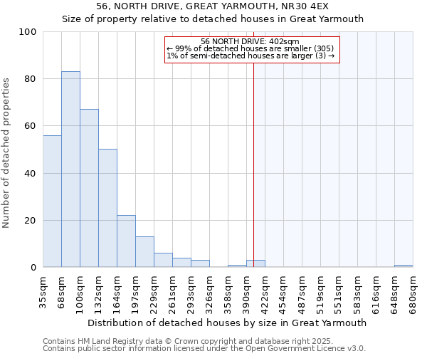 56, NORTH DRIVE, GREAT YARMOUTH, NR30 4EX: Size of property relative to detached houses houses in Great Yarmouth