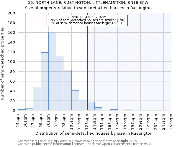 56, NORTH LANE, RUSTINGTON, LITTLEHAMPTON, BN16 3PW: Size of property relative to semi-detached houses houses in Rustington