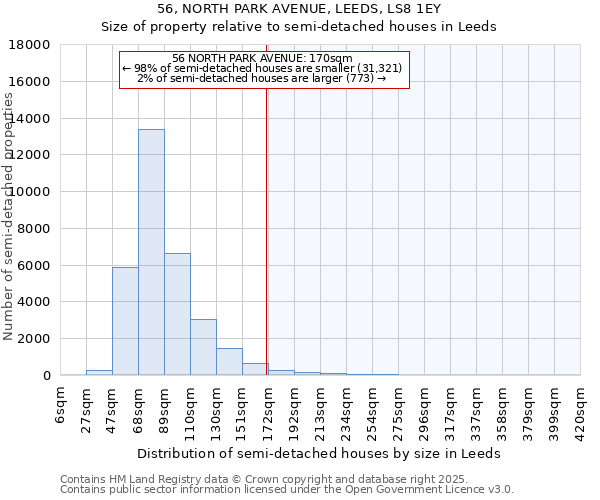 56, NORTH PARK AVENUE, LEEDS, LS8 1EY: Size of property relative to semi-detached houses houses in Leeds