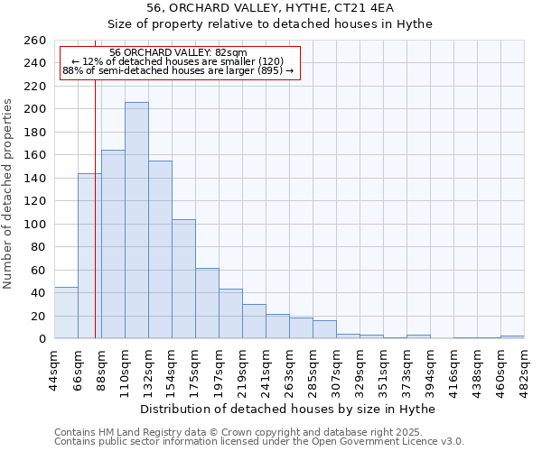 56, ORCHARD VALLEY, HYTHE, CT21 4EA: Size of property relative to detached houses houses in Hythe