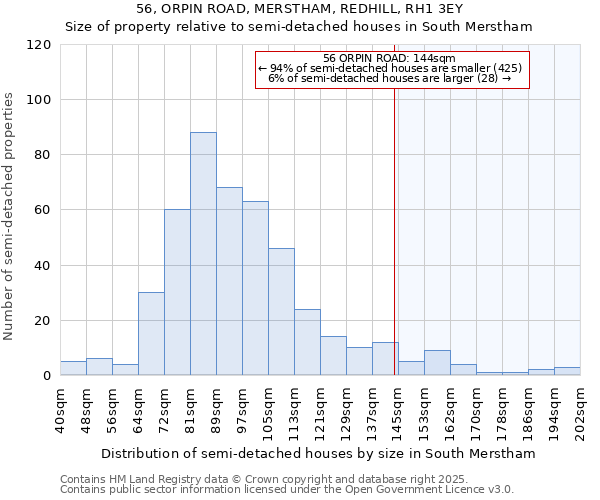 56, ORPIN ROAD, MERSTHAM, REDHILL, RH1 3EY: Size of property relative to semi-detached houses houses in South Merstham