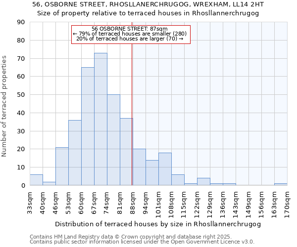 56, OSBORNE STREET, RHOSLLANERCHRUGOG, WREXHAM, LL14 2HT: Size of property relative to terraced houses houses in Rhosllannerchrugog