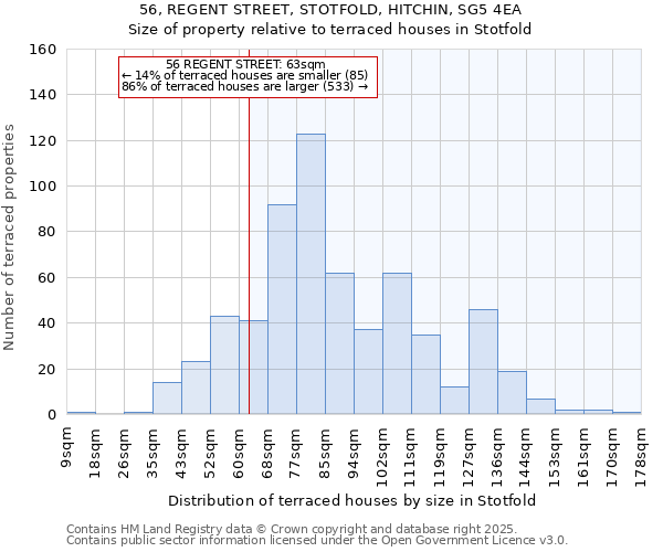 56, REGENT STREET, STOTFOLD, HITCHIN, SG5 4EA: Size of property relative to terraced houses houses in Stotfold