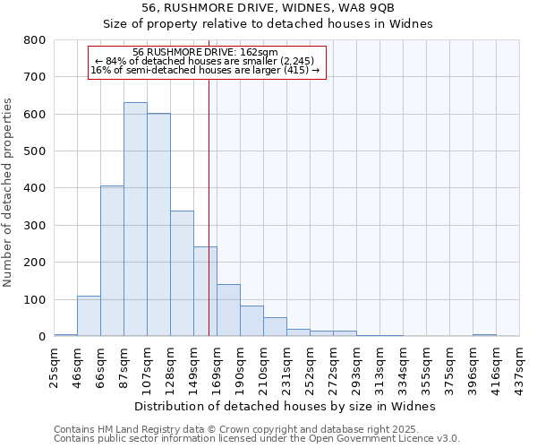 56, RUSHMORE DRIVE, WIDNES, WA8 9QB: Size of property relative to detached houses houses in Widnes