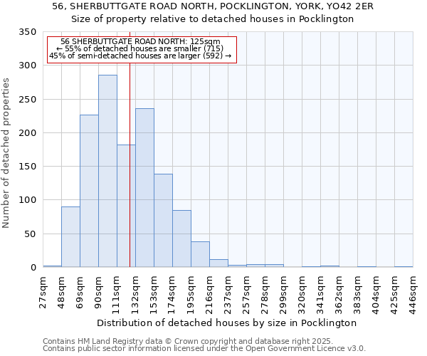 56, SHERBUTTGATE ROAD NORTH, POCKLINGTON, YORK, YO42 2ER: Size of property relative to detached houses houses in Pocklington