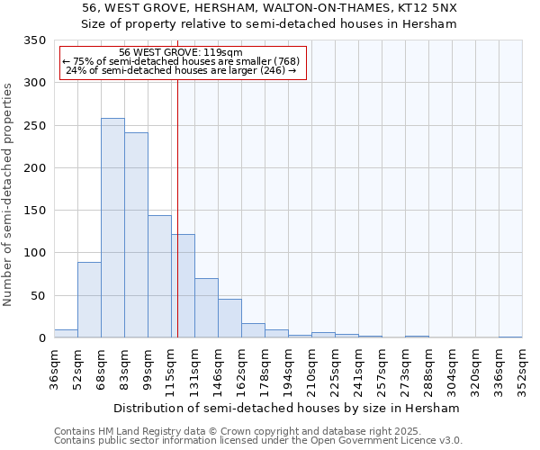 56, WEST GROVE, HERSHAM, WALTON-ON-THAMES, KT12 5NX: Size of property relative to semi-detached houses houses in Hersham