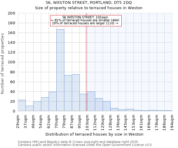 56, WESTON STREET, PORTLAND, DT5 2DQ: Size of property relative to terraced houses houses in Weston
