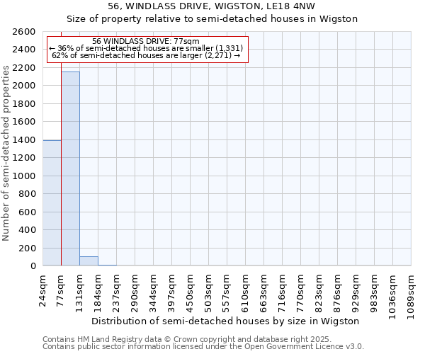56, WINDLASS DRIVE, WIGSTON, LE18 4NW: Size of property relative to semi-detached houses houses in Wigston
