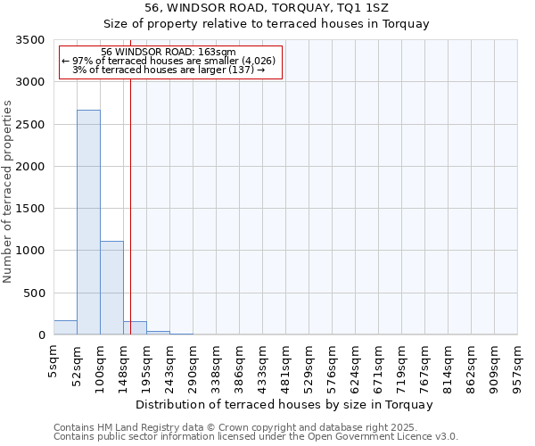 56, WINDSOR ROAD, TORQUAY, TQ1 1SZ: Size of property relative to terraced houses houses in Torquay