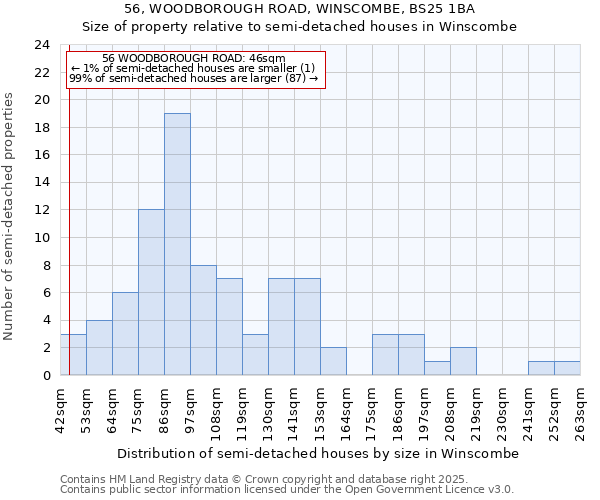 56, WOODBOROUGH ROAD, WINSCOMBE, BS25 1BA: Size of property relative to semi-detached houses houses in Winscombe