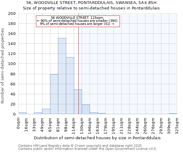56, WOODVILLE STREET, PONTARDDULAIS, SWANSEA, SA4 8SH: Size of property relative to semi-detached houses houses in Pontarddulais