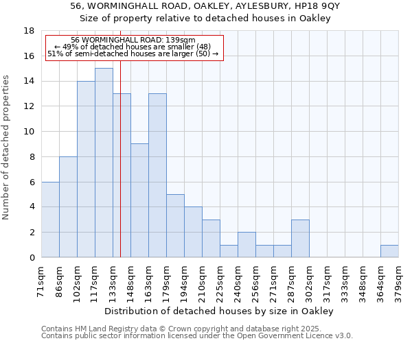 56, WORMINGHALL ROAD, OAKLEY, AYLESBURY, HP18 9QY: Size of property relative to detached houses houses in Oakley