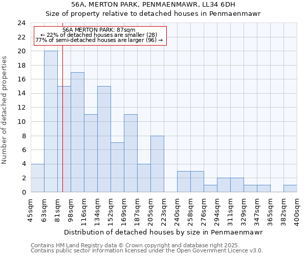 56A, MERTON PARK, PENMAENMAWR, LL34 6DH: Size of property relative to detached houses houses in Penmaenmawr