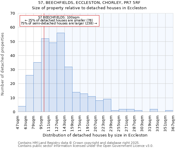57, BEECHFIELDS, ECCLESTON, CHORLEY, PR7 5RF: Size of property relative to detached houses houses in Eccleston