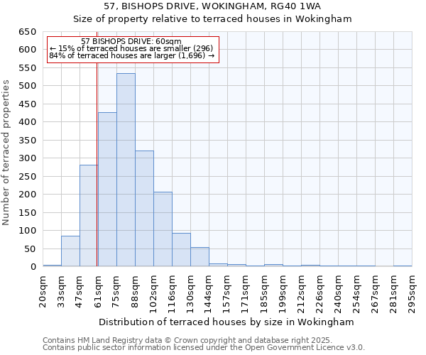 57, BISHOPS DRIVE, WOKINGHAM, RG40 1WA: Size of property relative to terraced houses houses in Wokingham