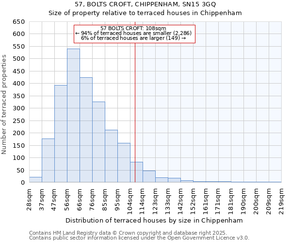 57, BOLTS CROFT, CHIPPENHAM, SN15 3GQ: Size of property relative to terraced houses houses in Chippenham