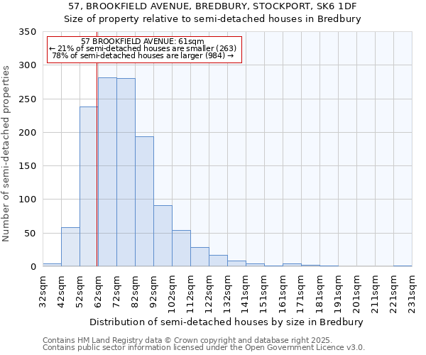 57, BROOKFIELD AVENUE, BREDBURY, STOCKPORT, SK6 1DF: Size of property relative to semi-detached houses houses in Bredbury